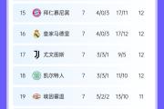 爱游戏在线-巴斯克球队大胜，积分榜逐渐攀升