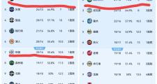 爱游戏下载安装-湖人主场大胜灰熊稳住己方新排名