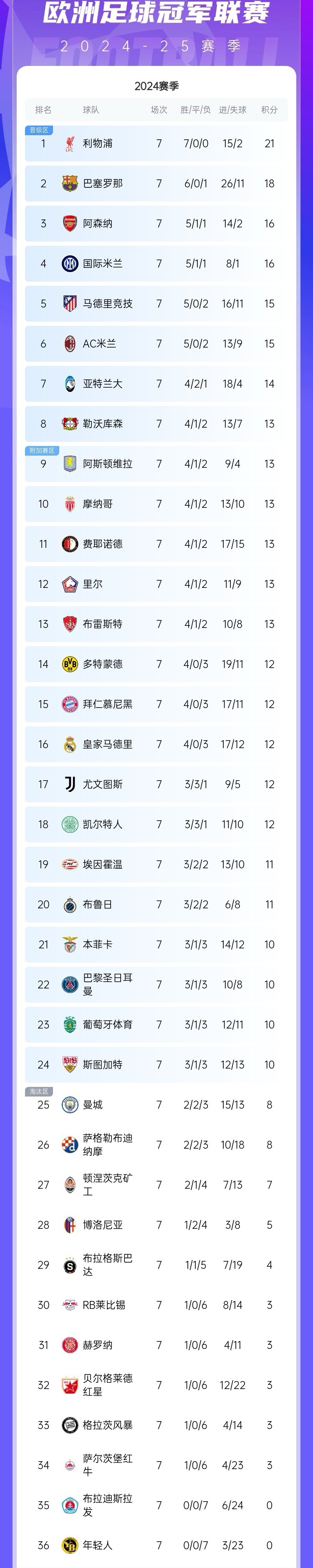 巴斯克球队大胜，积分榜逐渐攀升